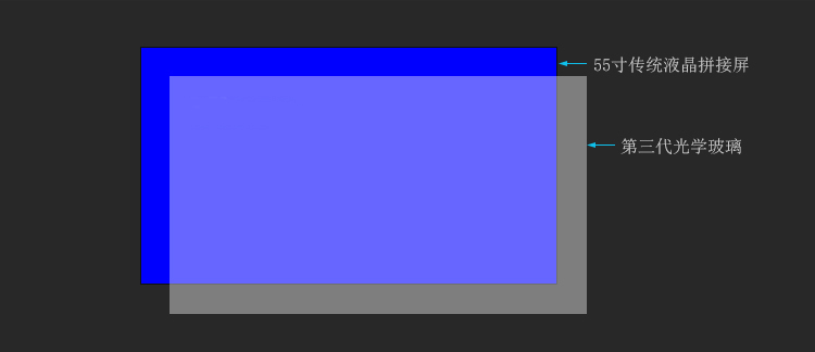 愛普樂：第三代光學無縫拼接技術