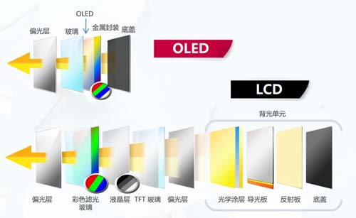 愛普樂最新推出產品：OLED拼接屏