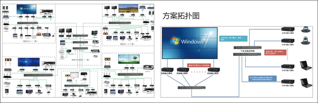 可視化分布式管理系統解決方案