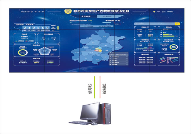 大數據點對點顯示解決方案